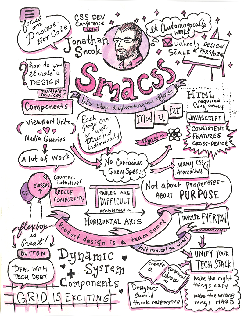 Jonathan Snook Sketchnote