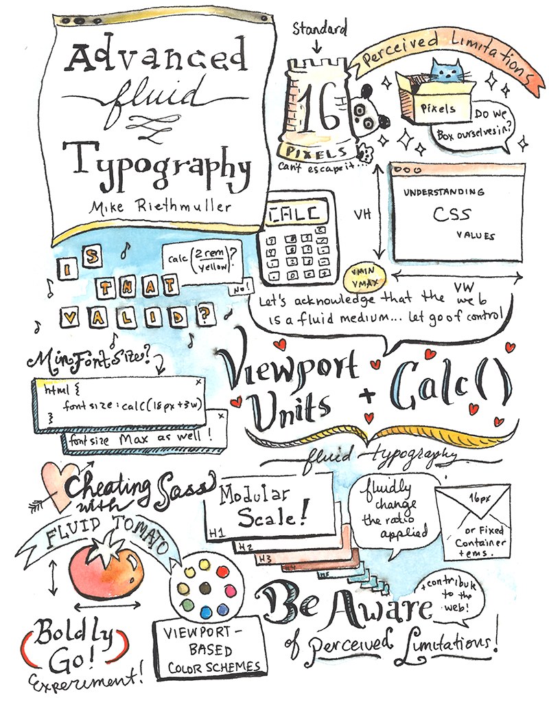 Mike Riethmuller Sketchnote