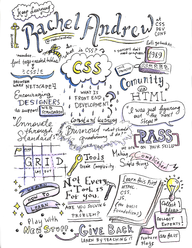 Rachel Andrew Sketchnote