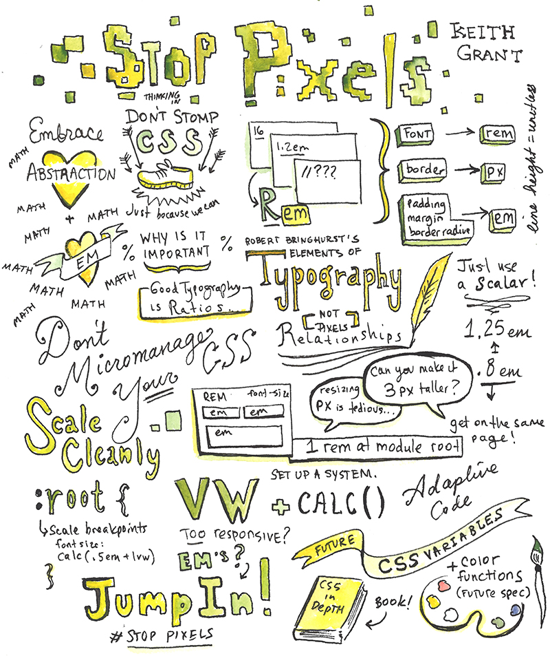 Keith Grant Sketchnote