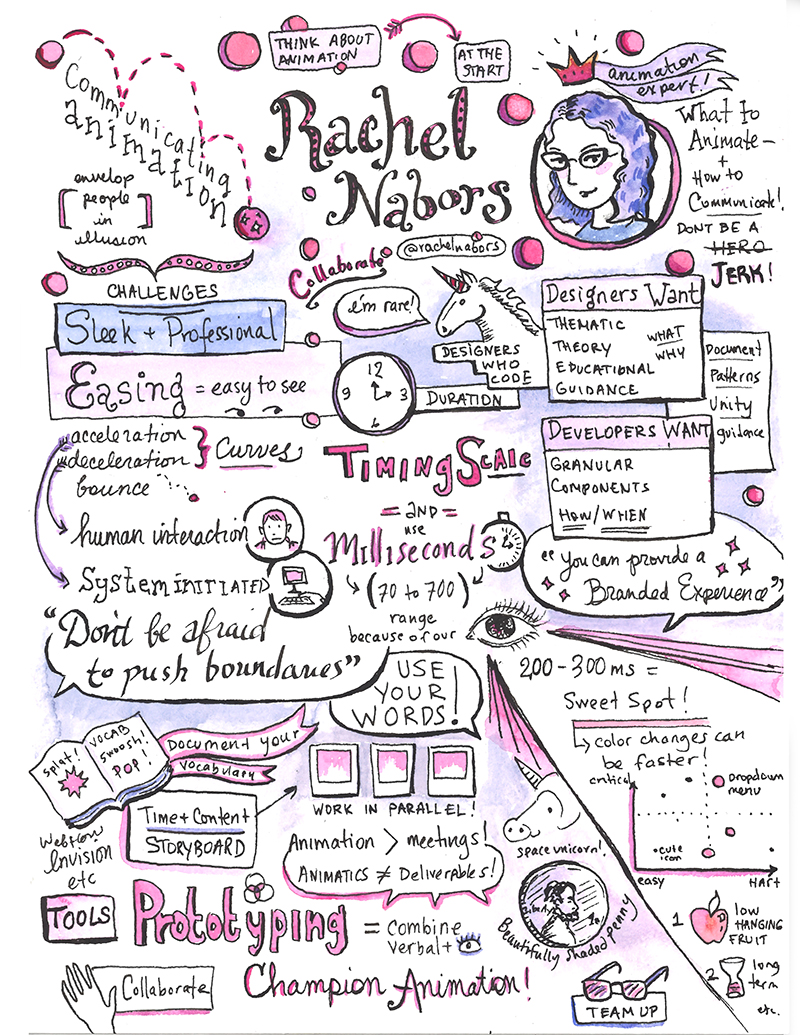 Rachel Nabors Sketchnote