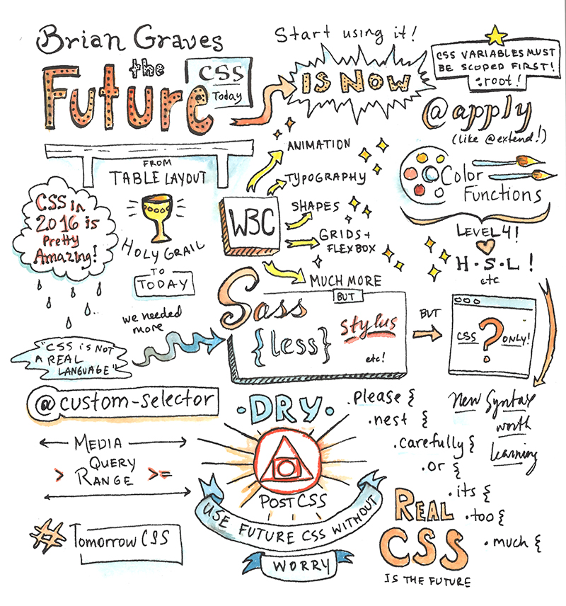 Brian Graves Sketchnote